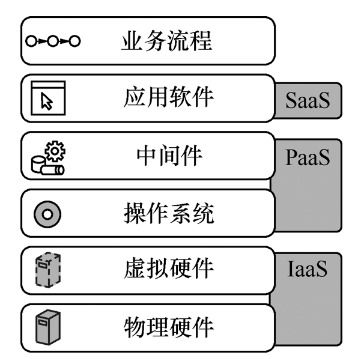 云計(jì)算技術(shù)與應(yīng)用 基礎(chǔ)概念與分布式計(jì)算