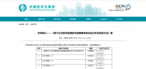 中技所精準發力，助力中關村高新技術企業實現科技成果轉化與技術轉讓新突破