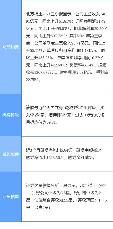 北方稀土發(fā)布一季度業(yè)績預(yù)增公告，凈利潤同比預(yù)計增長96.78%至122.59%，技術(shù)轉(zhuǎn)讓成關(guān)鍵驅(qū)動